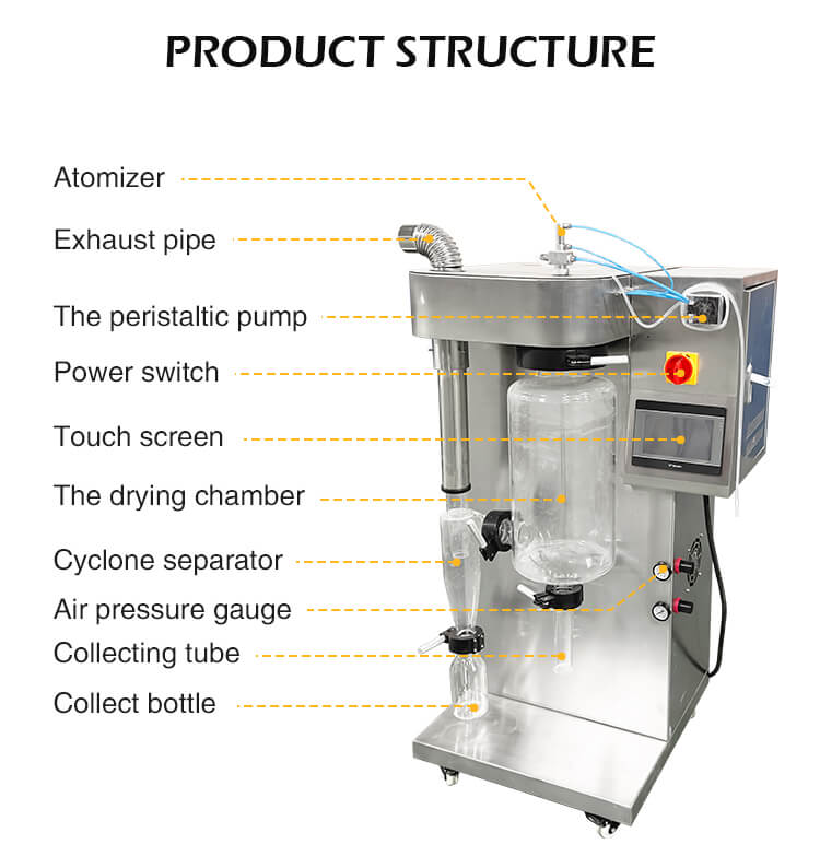 lab spray dryer.jpg